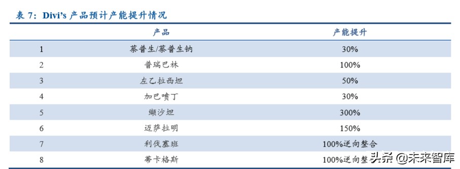 特色原料药行业专题报告：高ROE的印度API公司给我们的启示