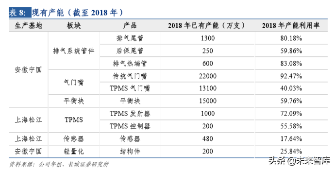 汽车电子专题报告之保隆科技深度解析