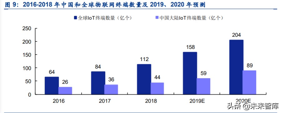 智能投影行业专题报告：发展前景、竞争格局、行业龙头