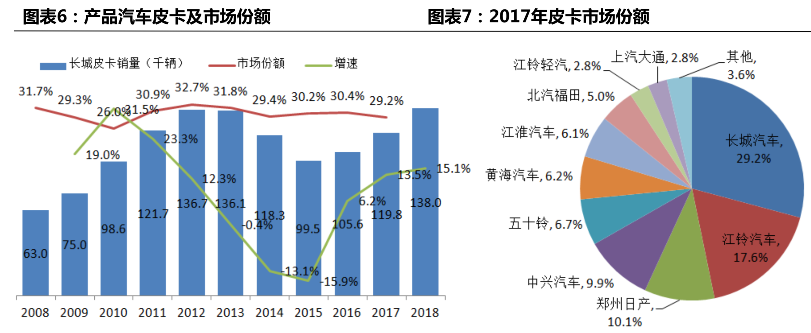 长城汽车深度研究：循序渐进，革新图强