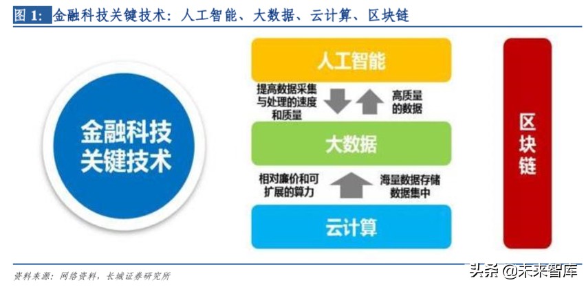金融科技专题报告：寻找银行中的科技股