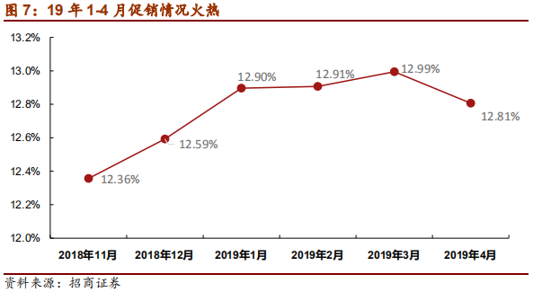 汽车行业2019年中最新研究报告：整车三化与零部件三化