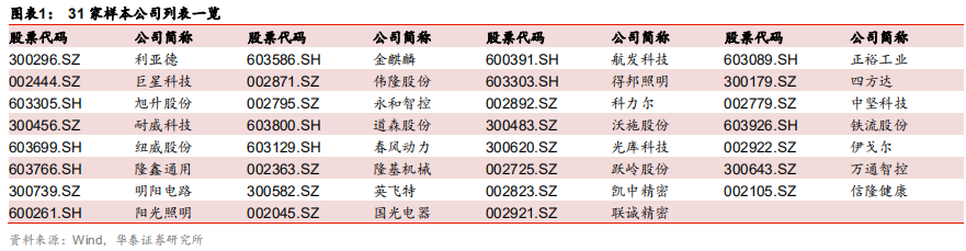 智能制造行业深度研究：结构重塑，挑战与机遇
