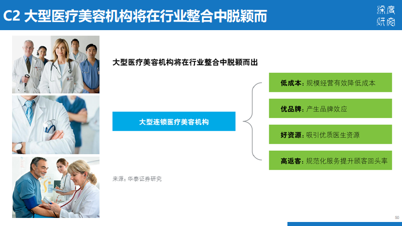 医疗美容行业产业链及市场竞争（84页PPT）
