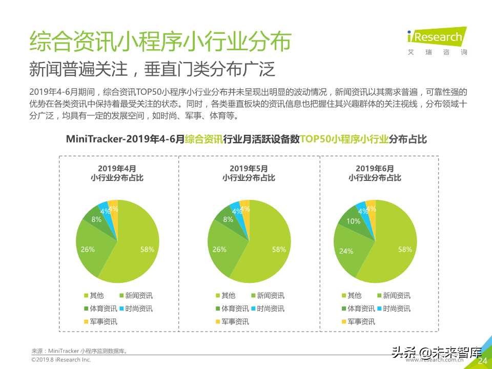 微信小程序市场研究报告2019