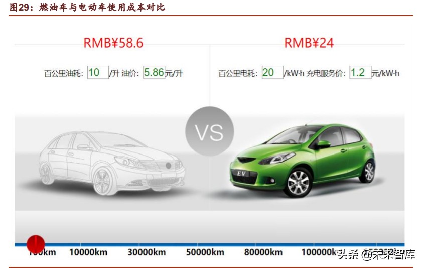 新基建之充电桩行业深度报告：过去、现在、未来