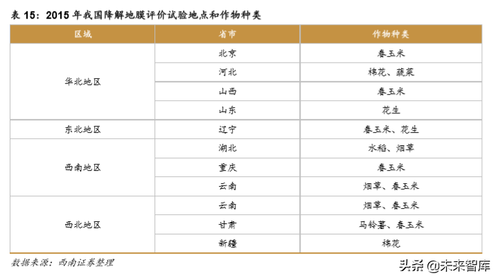 生物降解塑料行业深度研究