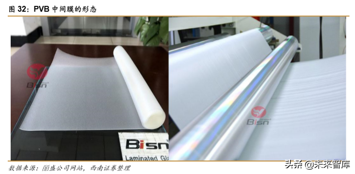 化工行业专题报告：PVA需求持续增长，高端产品进口替代