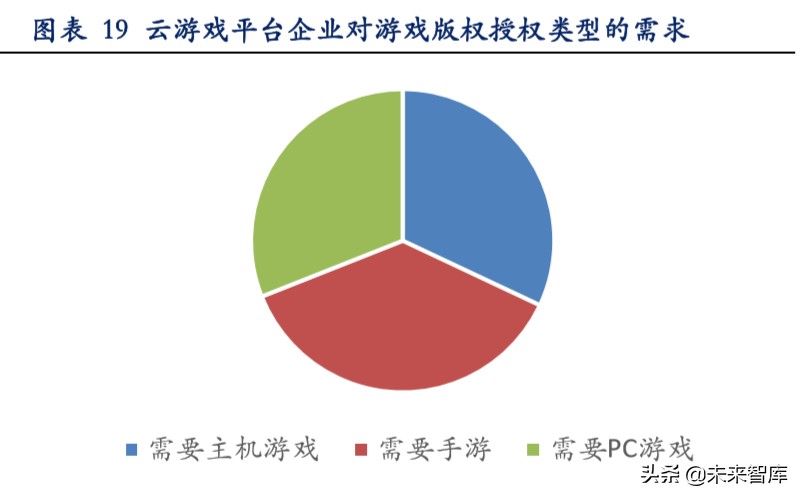 云游戏深度报告：云游戏商业化下的产业变革机会分析