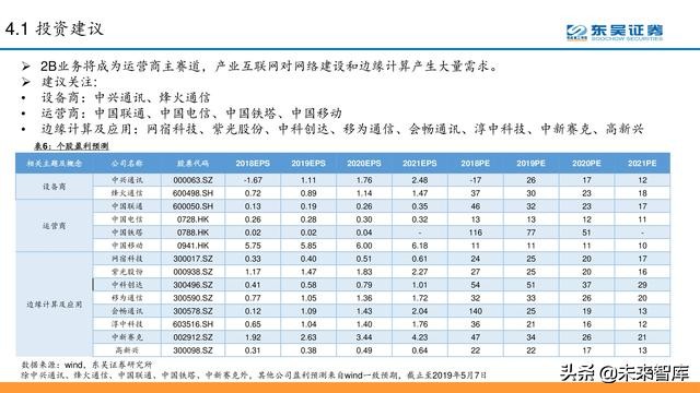 电信运营商模式分析：5G加速转型，产业互联网是关键（56页PPT）