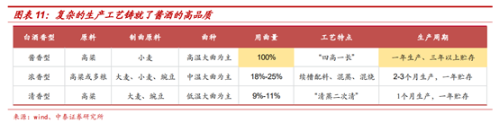 白酒行业深度报告：茅台千元时代，酱香黄金时代