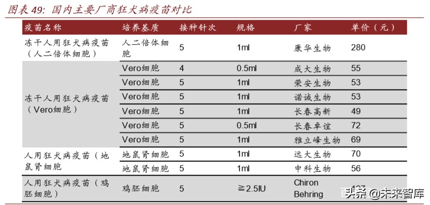 医药行业专题报告：疫苗行业迎来产业升级新时代