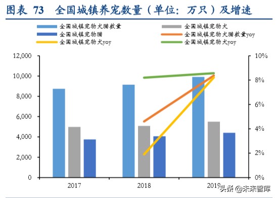 动物保健行业深度报告：后非瘟时代的动保行业逻辑演绎
