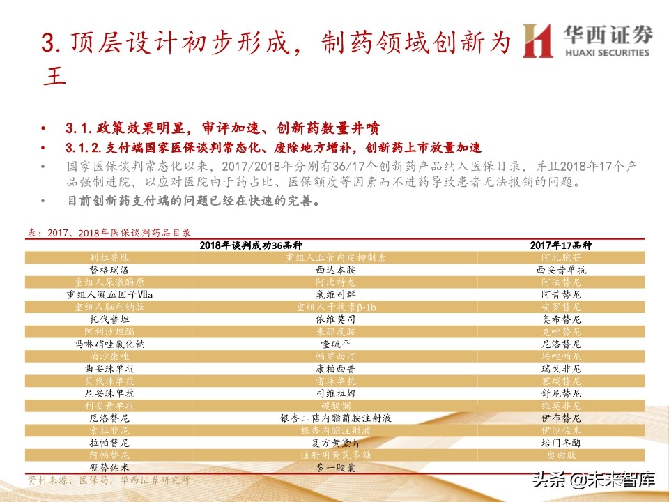 2020年医药行业投资策略：布局黄金赛道稀缺标的（109页）