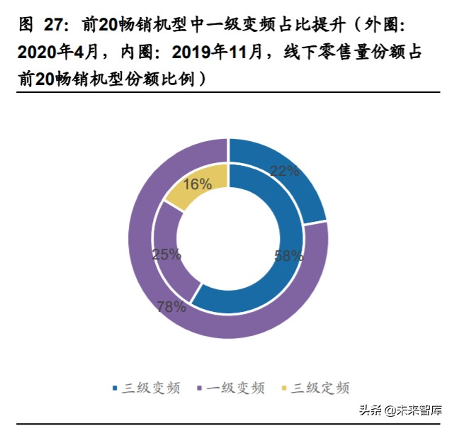 家用电器行业2020年中期策略：拨云见日，拐点已现