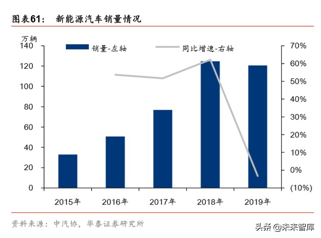 详解新基建：规模、内涵与投资机遇
