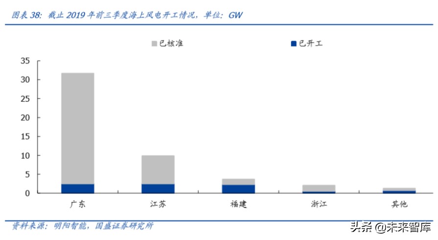 上海电气深度解析：布局工业互联网、智能制造和锂电产业链