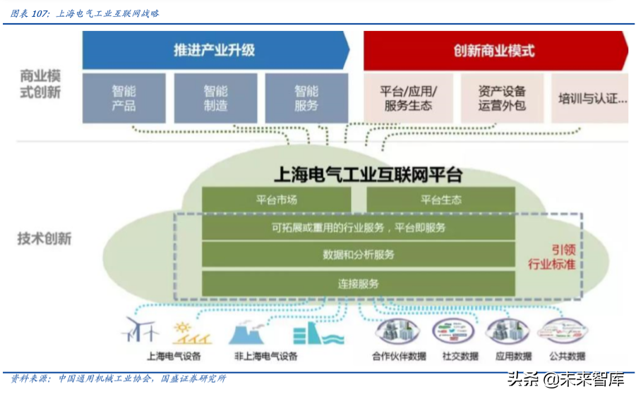 上海电气深度解析：布局工业互联网、智能制造和锂电产业链