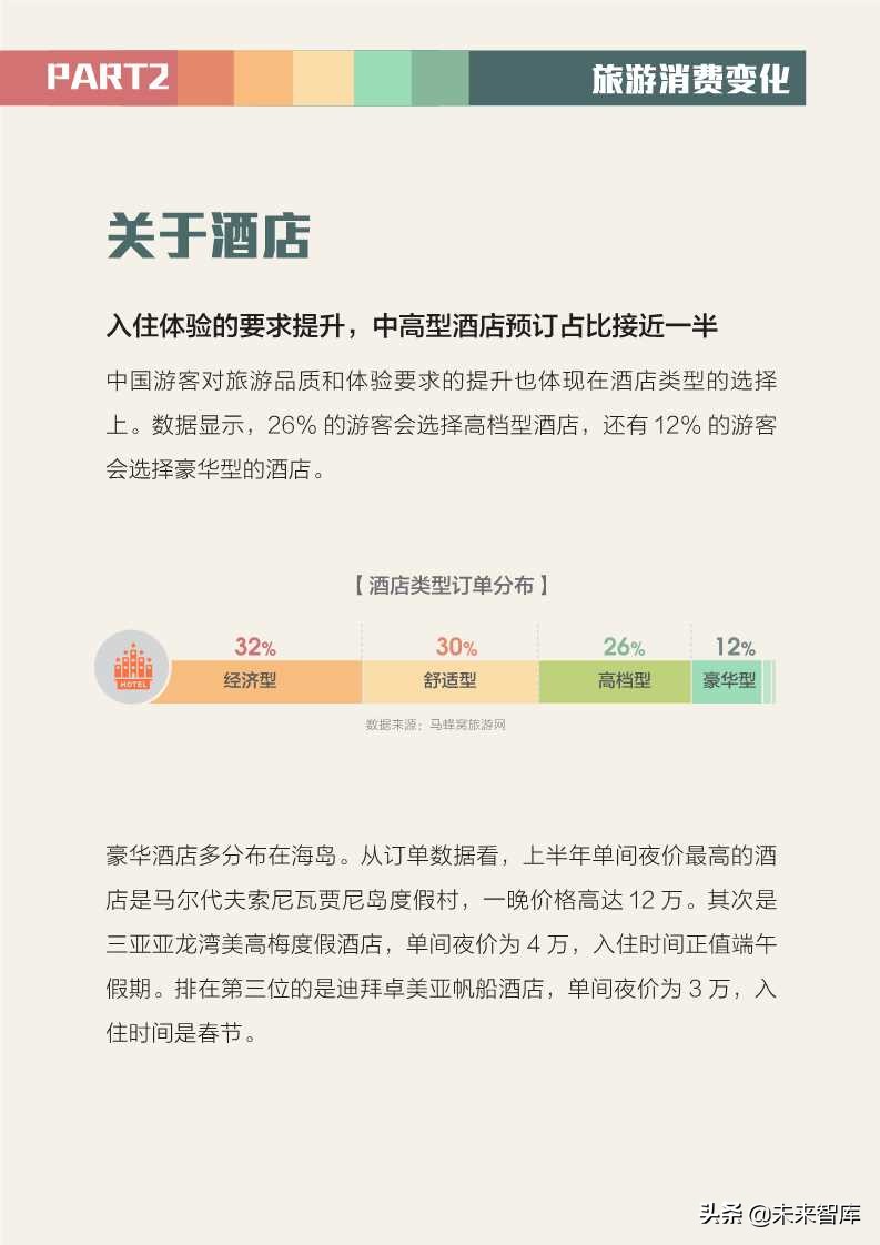 全球旅游消費報告2019
