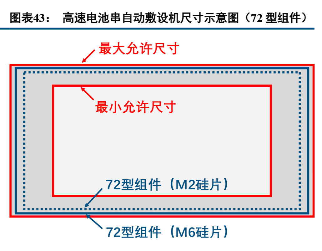 半导体产业链之单晶硅片行业深度研究
