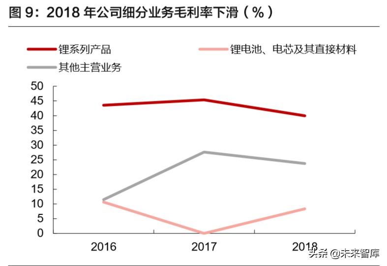 赣锋锂业深度解析：锂资源龙头，未来发展可期