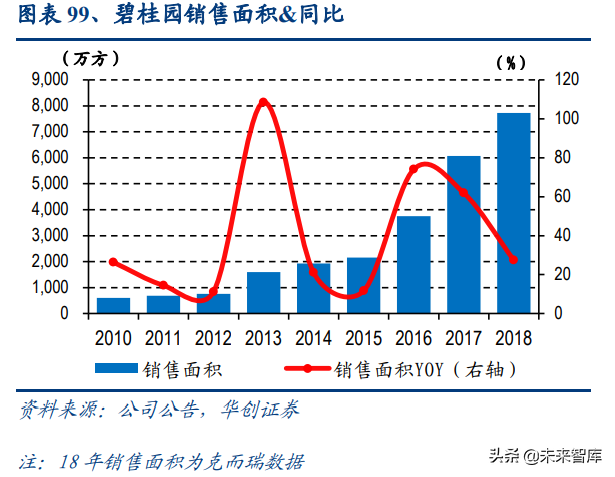 物业管理行业深度报告：蓝海市场，2030年市场规模将达2万亿