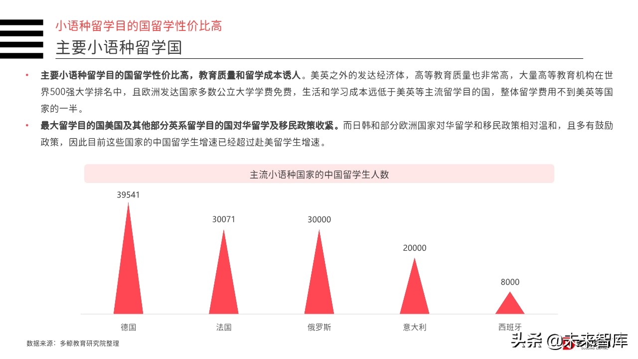 2019年中国教育行业投融资分析报告（156页）