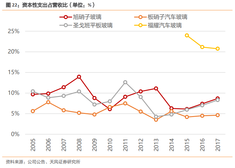 福耀玻璃深度研究：點滴匯江海，福耀千萬家