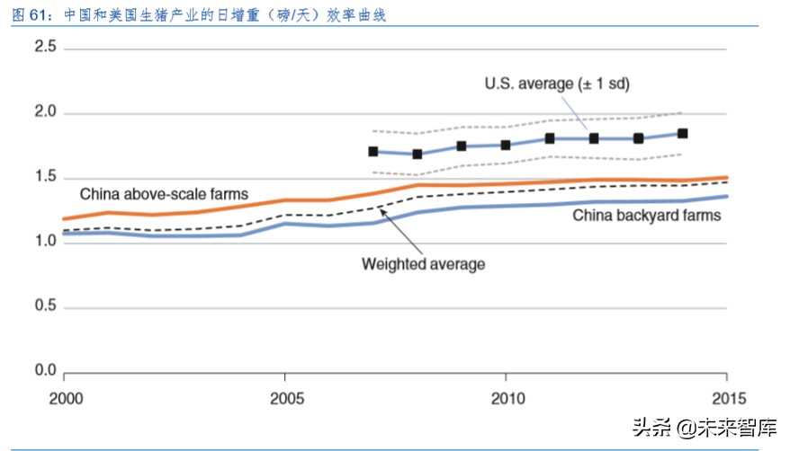 生猪养殖产业深度报告：生猪产业规模化红利分析