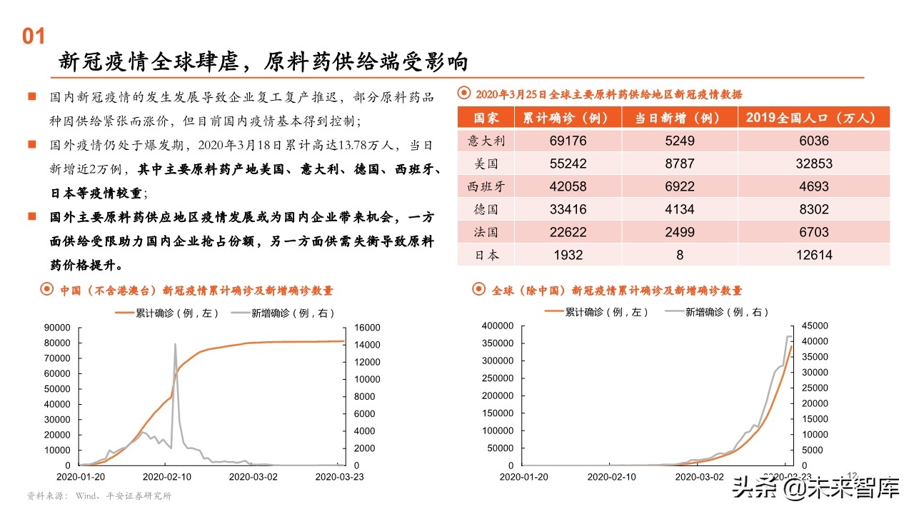原料药行业全景图：重点关注产业链话语权重构中特色原料药的价值