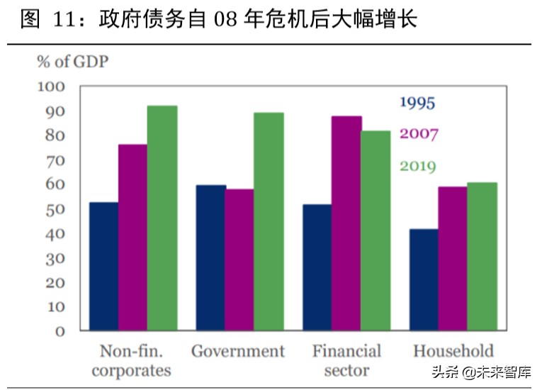 2020年下半年宏觀分析及大類資產配置報告