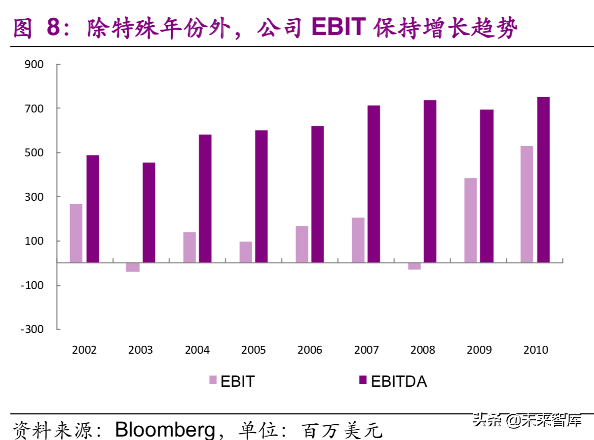 国际环保巨头Nalco：工业水处理药剂龙头研究