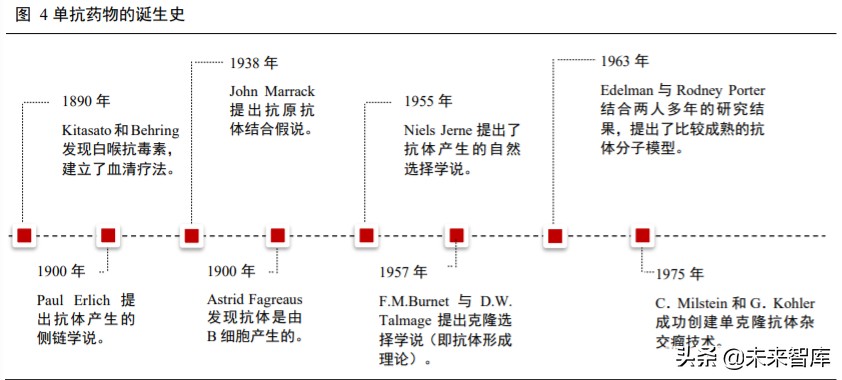 高端生物药之单抗行业深度报告