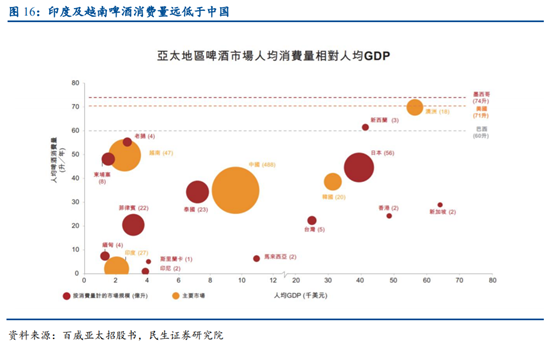 啤酒行业专题研究报告：从百威亚太看我国高端啤酒行业