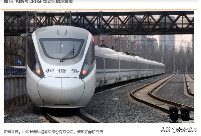 高铁新科技专题报告：三大高速列车核心技术