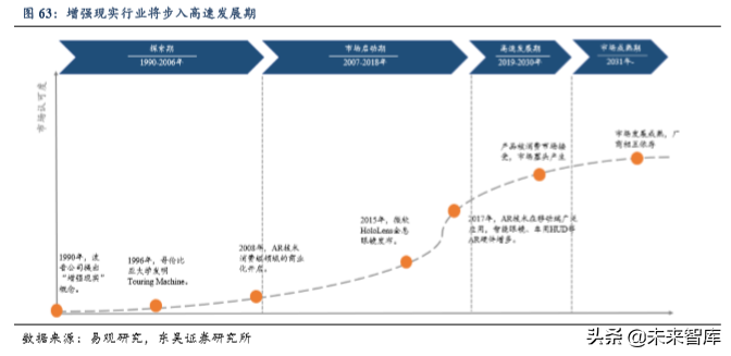 5G助力VR/AR崛起，产业链相关机遇分析（80页）