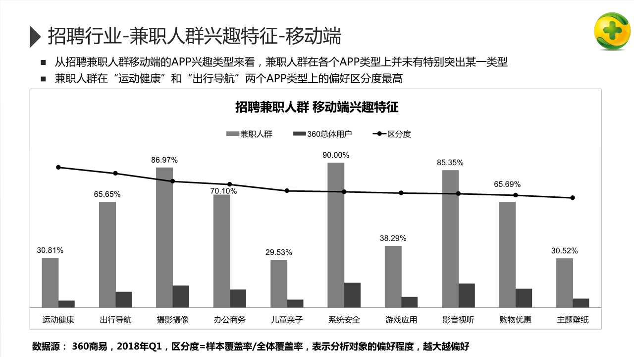 2018年招聘行业研究报告