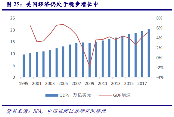 从美国市场看中国造纸业：对上游原材料的把控度决定行业话语权