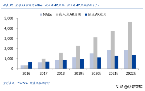 手机摄像头行业深度分析：高解析度及三摄推力强劲