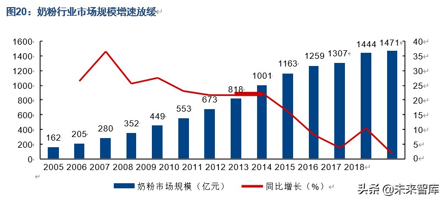 人口商機洞察：“少子化”現象對相關產業意味著什么