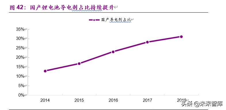新能源行业2020年下半年投资策略：新玩家，新技术，新基建