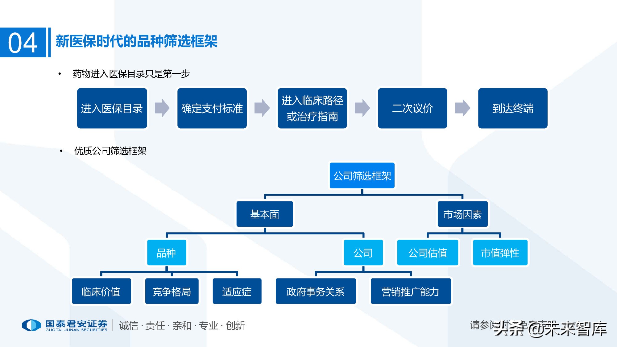 110页PPT深度解析医疗体系变革新时代