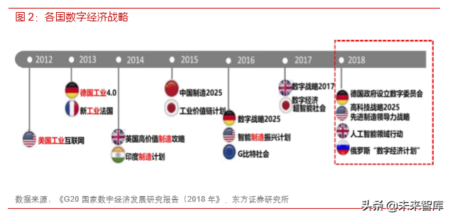 各行业数字化转型浪潮已至，IT产业成为使能者