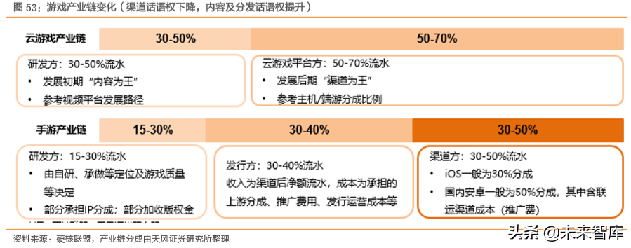 互聯(lián)網(wǎng)及娛樂傳媒行業(yè)深度研究（71頁）