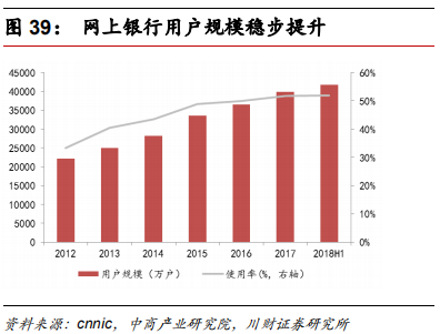 金融科技专题报告：融合、挑战、转型