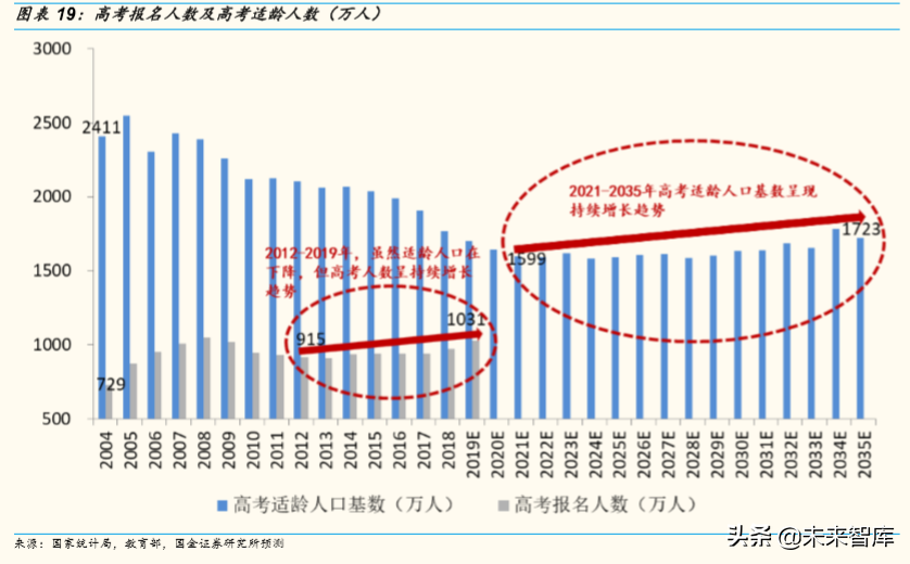 中国七十年人口变迁与K12阶段学生数量演变趋势