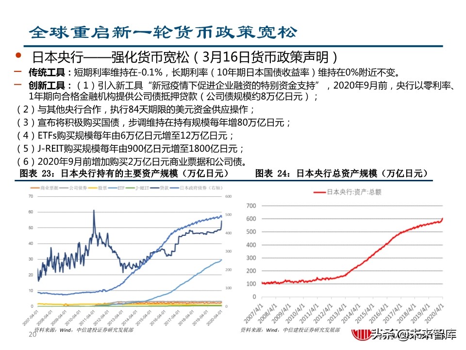 二季度宏观投资策略：两只黑天鹅飞过的经济与债市