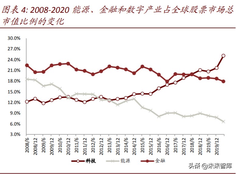 数字新基建深度报告：云管端三大新基建投资机会分析