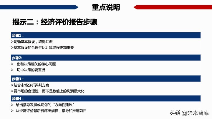 房地產開發項目經濟測算方法精品(117頁PPT)