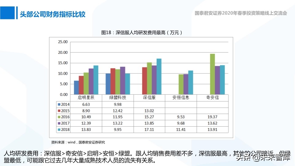网络安全与互联网医疗深度报告：高景气正在到来